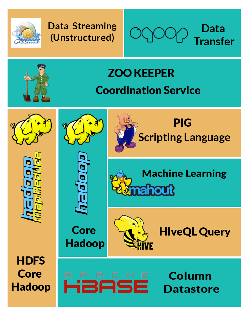 what-are-the-use-cases-of-big-data